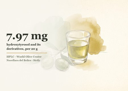 Papa Vince Sicilian extra virgin olive oil: 7.97 mg of hydroxytyrosol and its derivatives per 20 g, HPLC-verified by the World Olive Center for Health